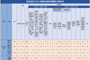 Woj：联盟认为三球左耳下文身为其中间名首字母缩写 不会对此罚款